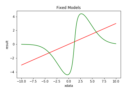 FixedModels