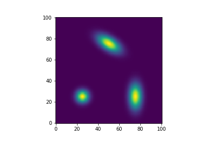 Kernel2dModels