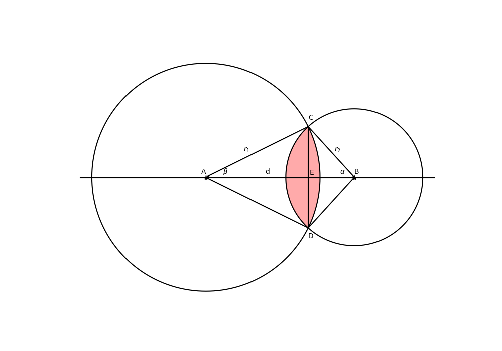 Overlap